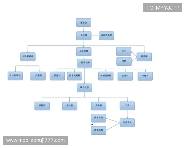 宝昂电子厂最厉害的三个部门分别是哪些,带你深入了解企业组织结构 宝昂电子厂最厉害的三个部门分别是哪些,带你深入了解企业组织结构