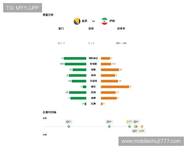 加拿大对阵波黑世界杯比赛前的历史交手记录与赛前趋势分析